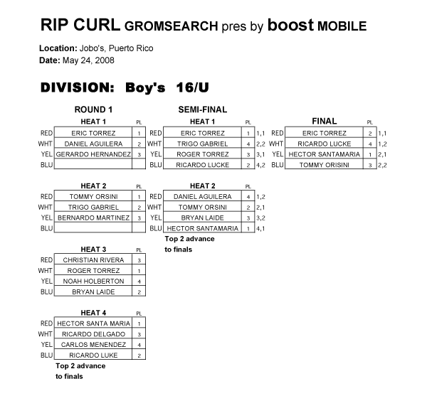Boys 16 & Under Results.